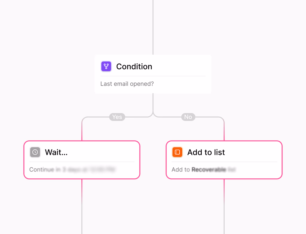 A dashboard showing AI agents automating tasks across prospecting pipelines, personalizing content, and updating knowledge bases with human oversight.