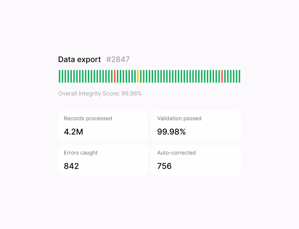 A clean dashboard showing aggregated reports with blurred sensitive data, visible only to authorized users.