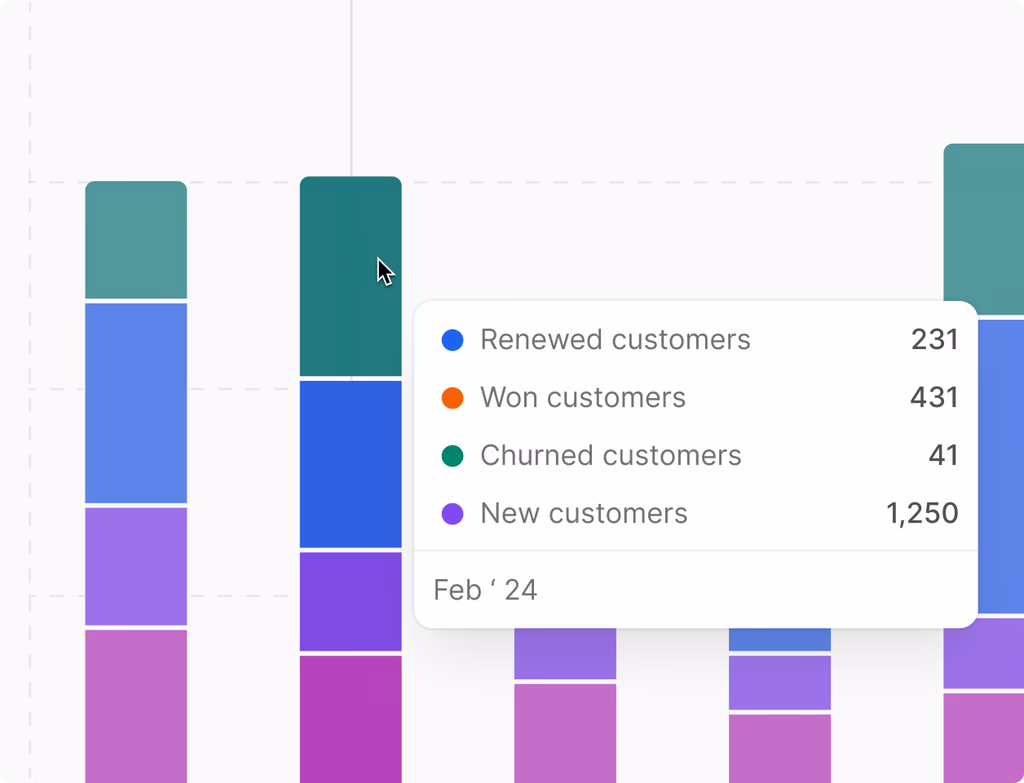 Campaign calendar and performance dashboard.