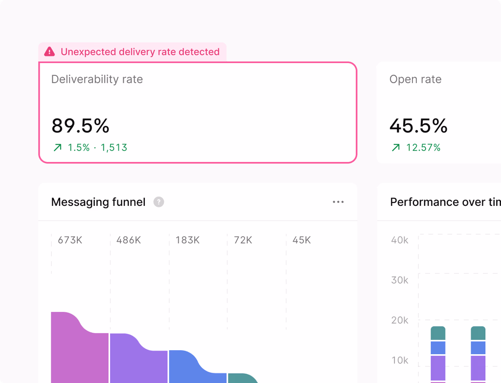 A dashboard showing real-time alerts and automated tasks, with a pipeline view for triggered follow-ups.