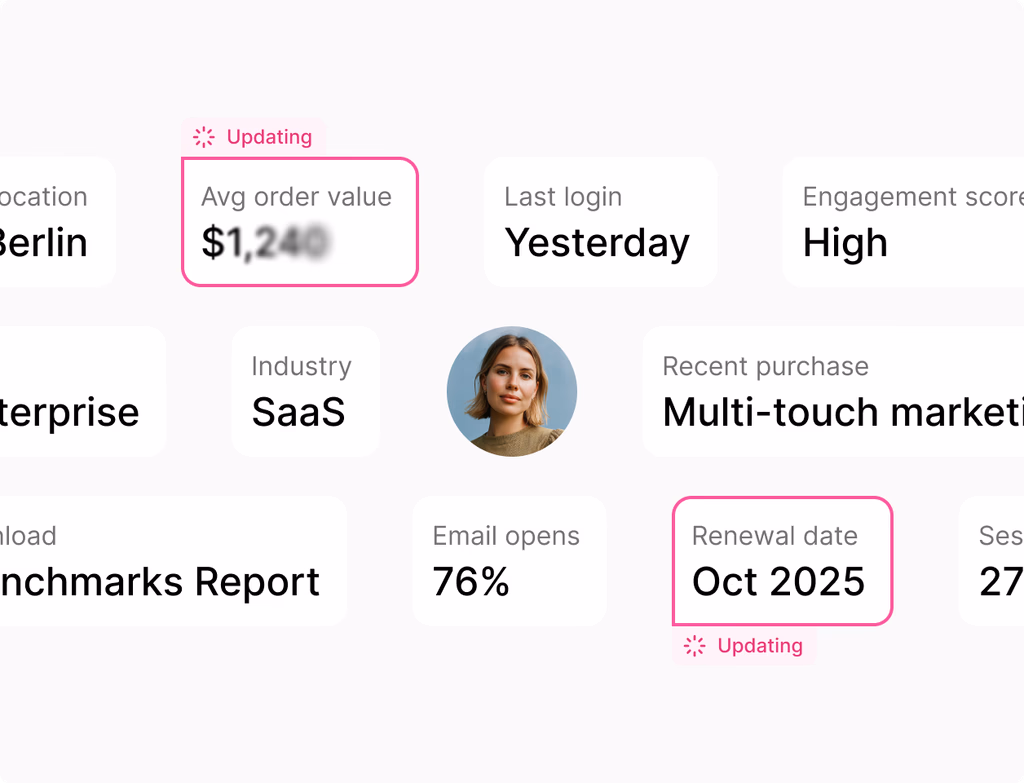 A dashboard showing segmented audiences, personalized ad previews, and enhanced conversion metrics, highlighting improved lead quality.