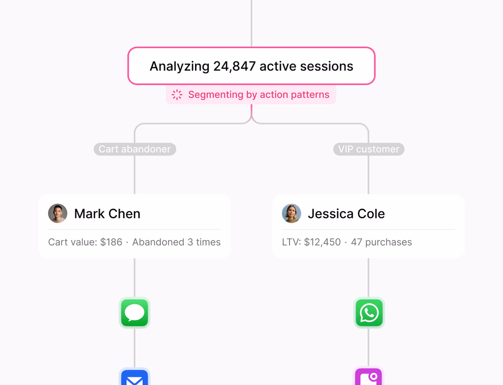 A dashboard showing assistant configuration, knowledge sources, and evaluation runs.