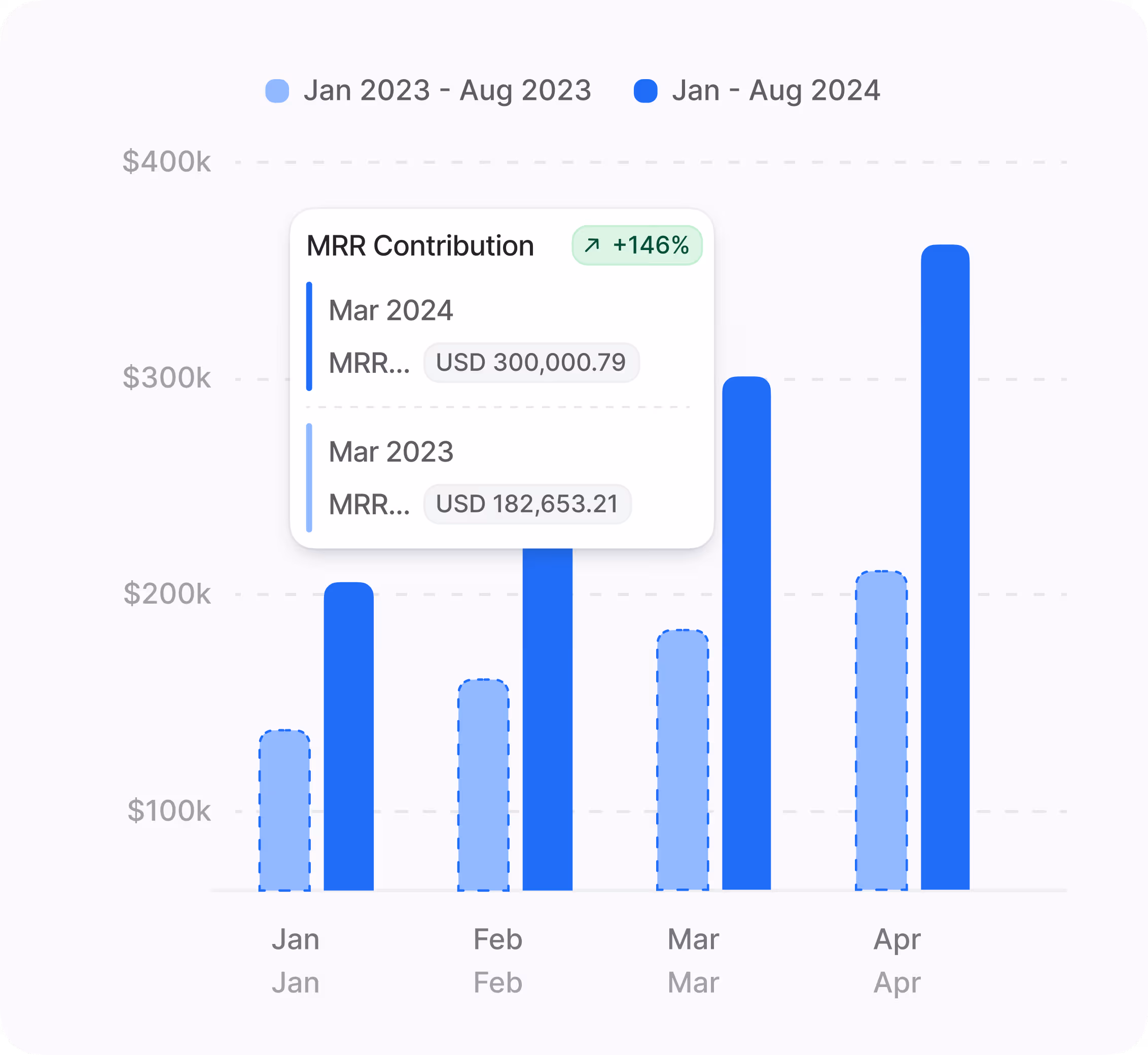 A dashboard showing ticket queues, chat, and productivity reporting.