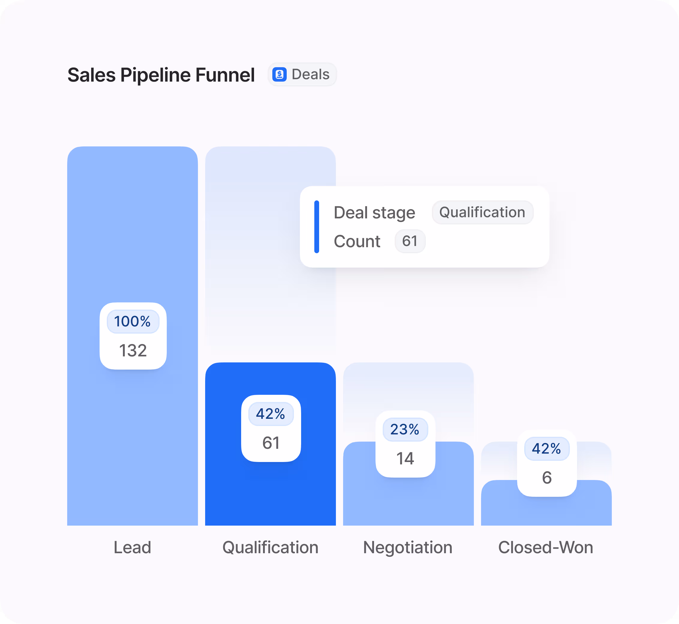 A dashboard showing user roles, data permissions, and a detailed audit log with traceable changes.
