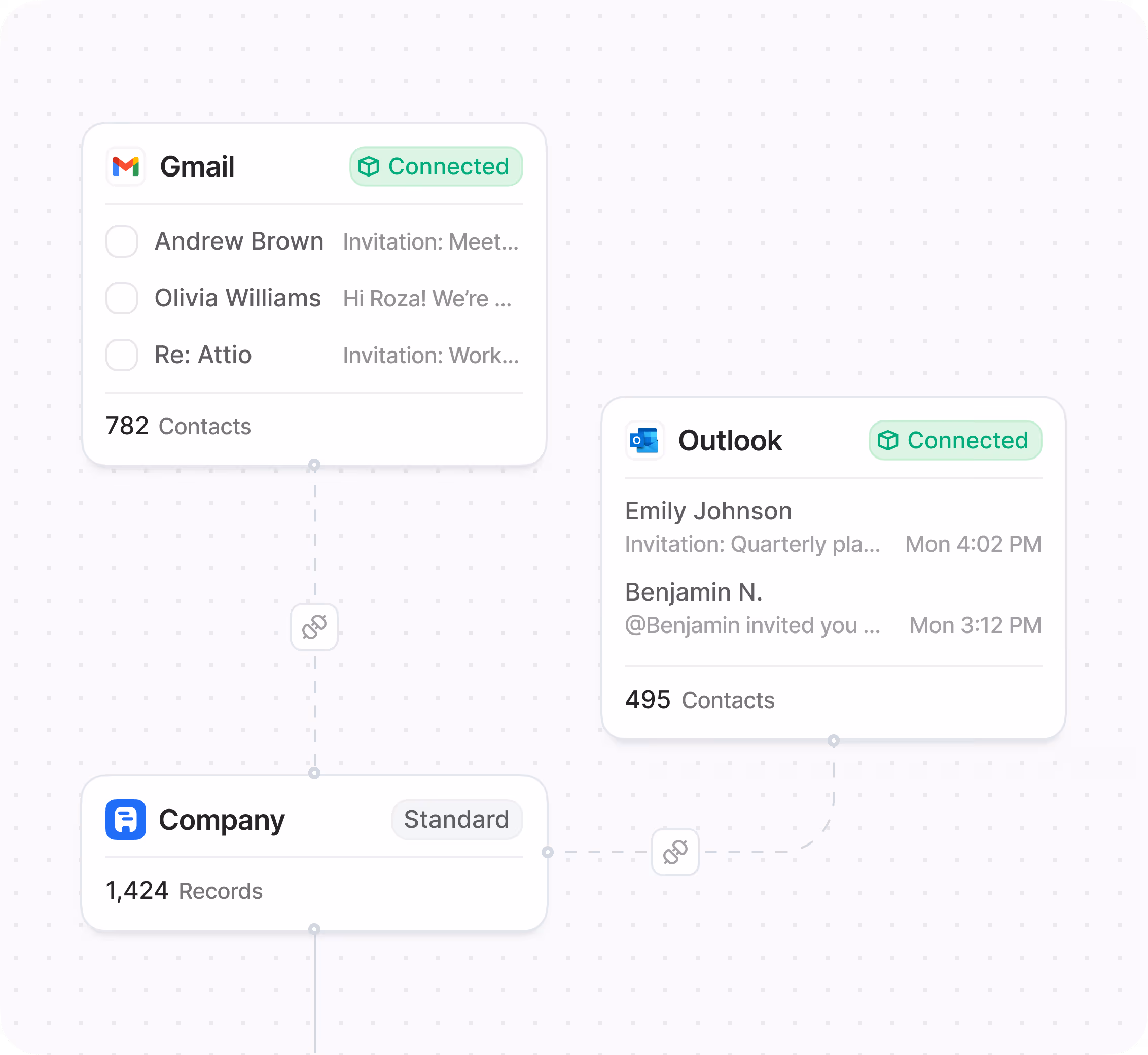A dashboard showing talk ratios, topics, connect rates, and conversion metrics to coach team performance with data.