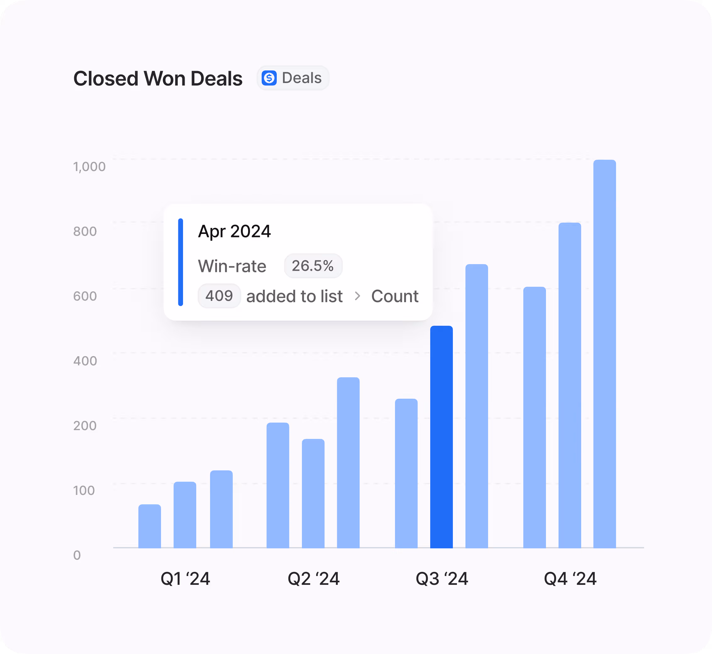 A clean UI mockup showing ABM dashboards with reports on account engagement, pipeline, deal velocity, and revenue attribution.