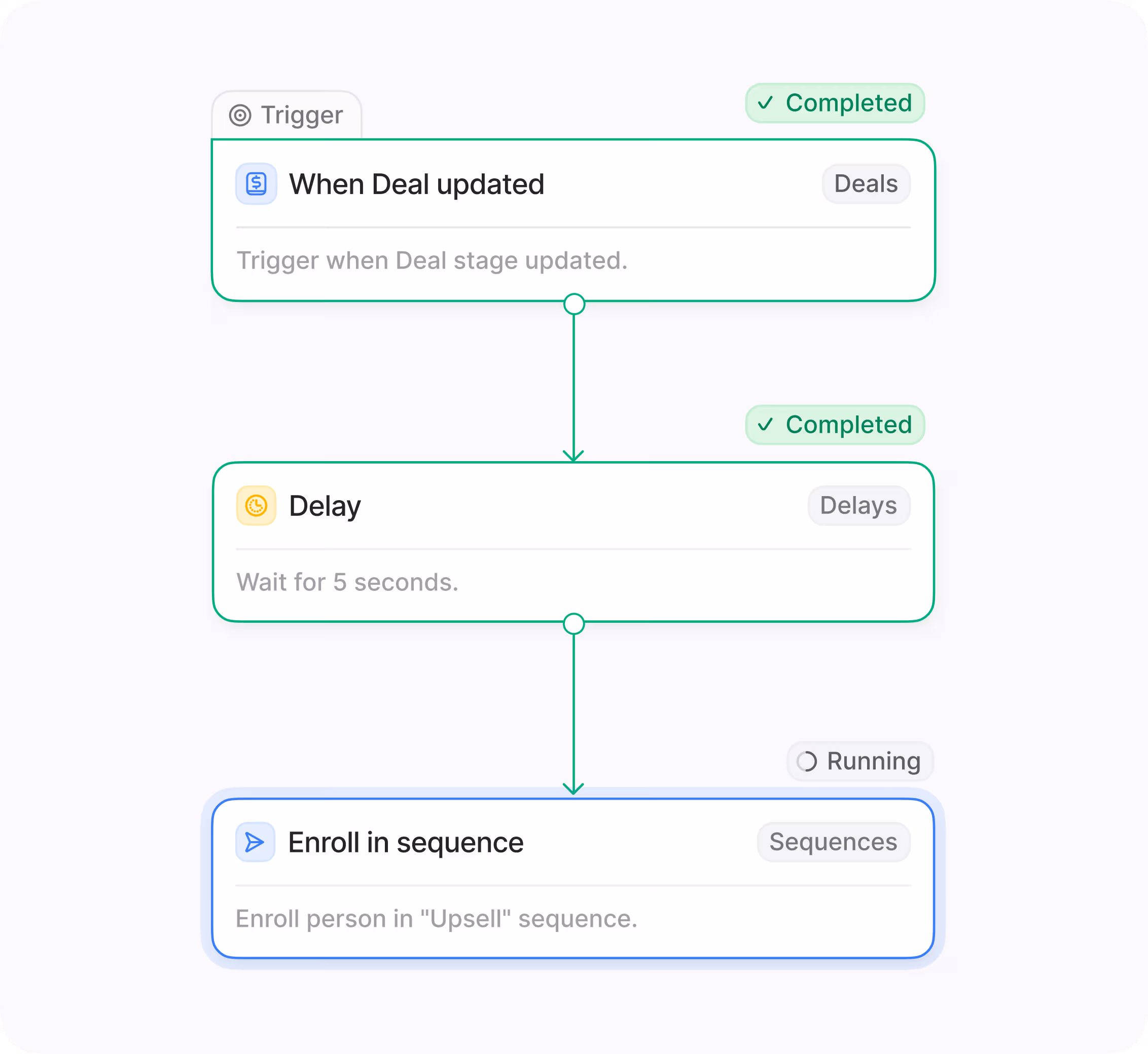 Planning dashboard with goals, ICP, offers, channels, and KPIs.