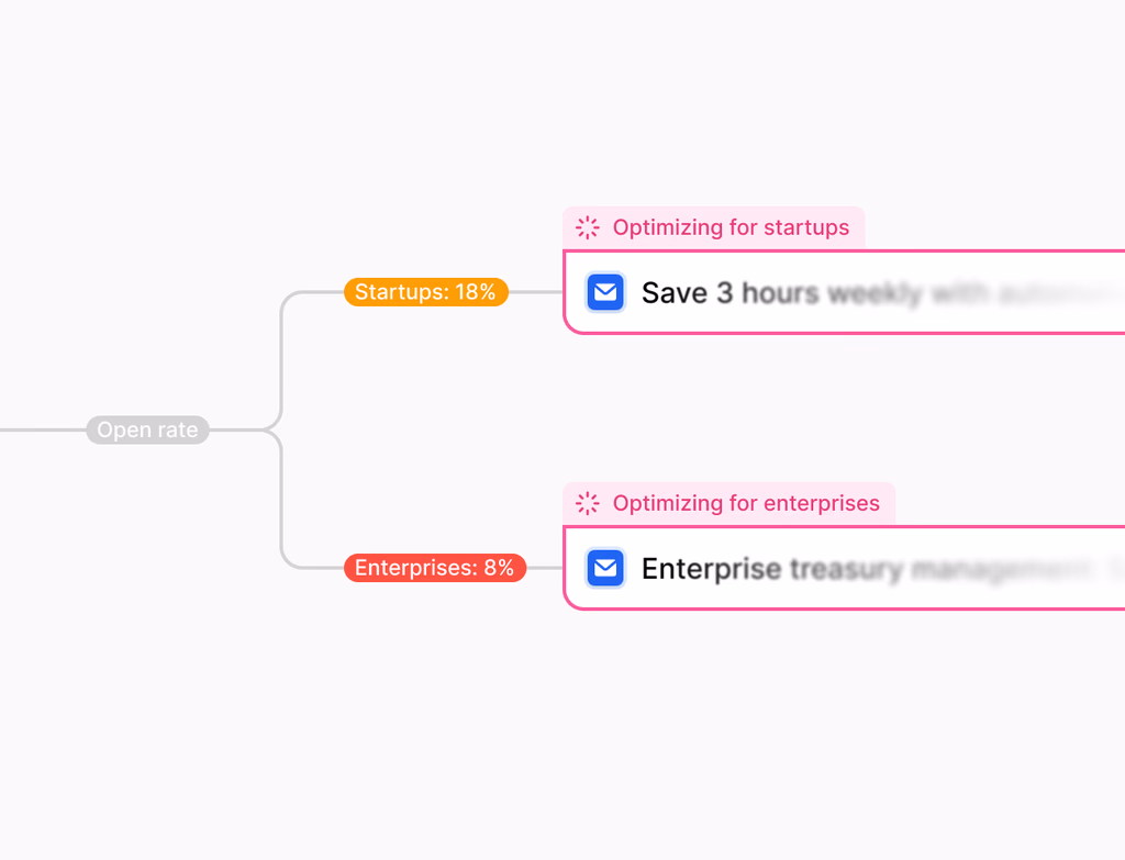 A dashboard showing customer success metrics, conversation intelligence insights, CRM data, and customer feedback.