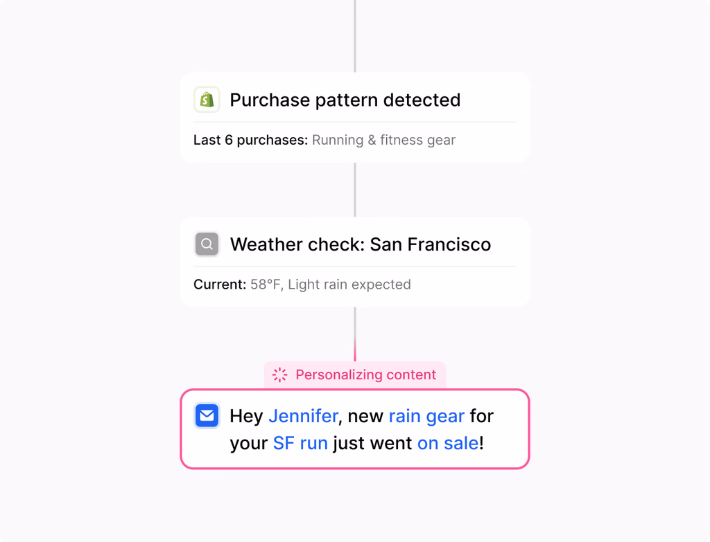 A dashboard showing leads from ads/social, local campaign setup, a form builder, and a WhatsApp chat window for instant replies.