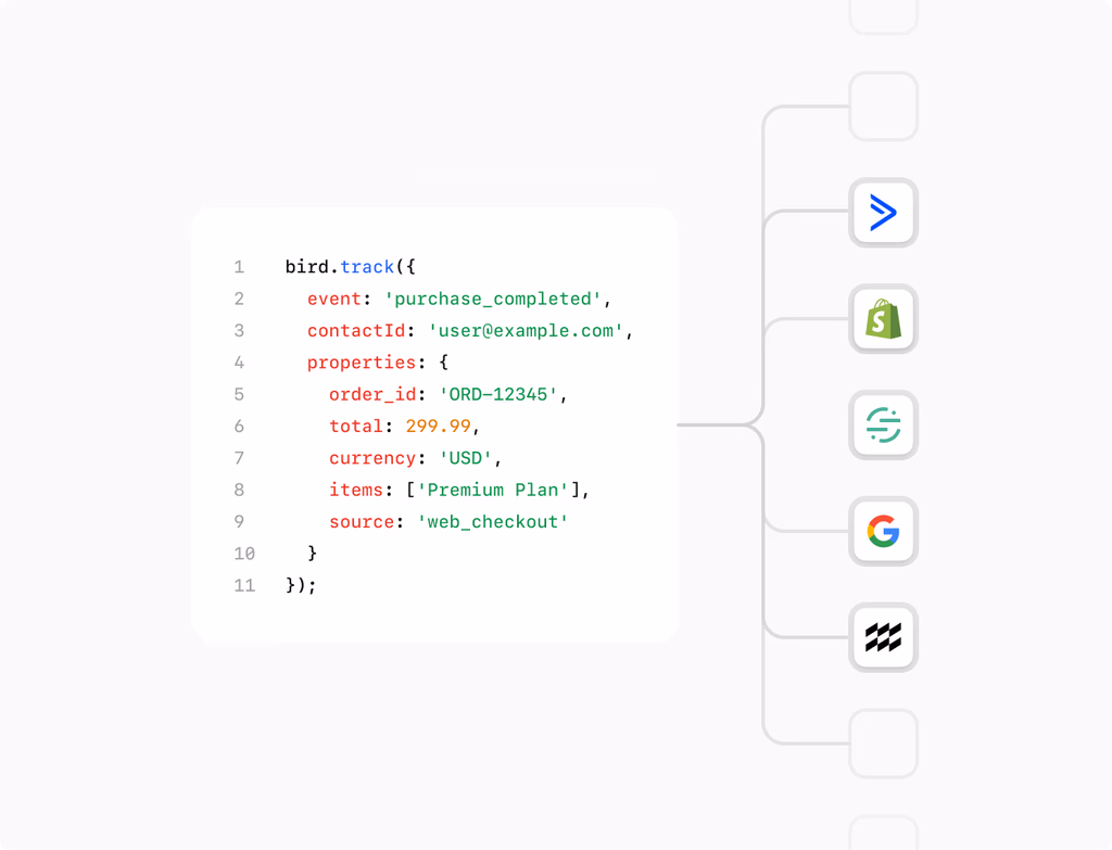 A sales pipeline dashboard with connected calls, meetings, and content visible, guiding reps through daily actions.