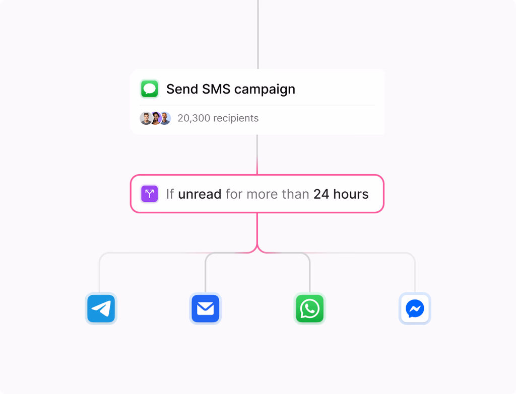 A clean UI showing a shared inbox for calls, messages, and tickets, with AI replies and voice AI for routing.