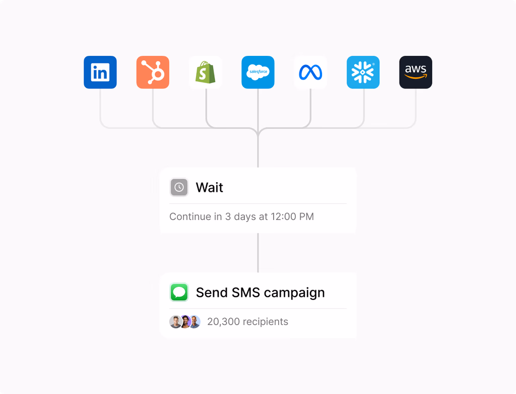 A dashboard showing various apps, data, and team members connected, with clear metrics of productivity and value.