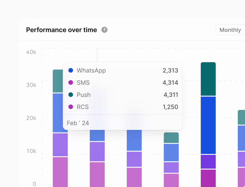 A dynamic dashboard with various charts and graphs showing marketing attribution, revenue, and investment recommendations.