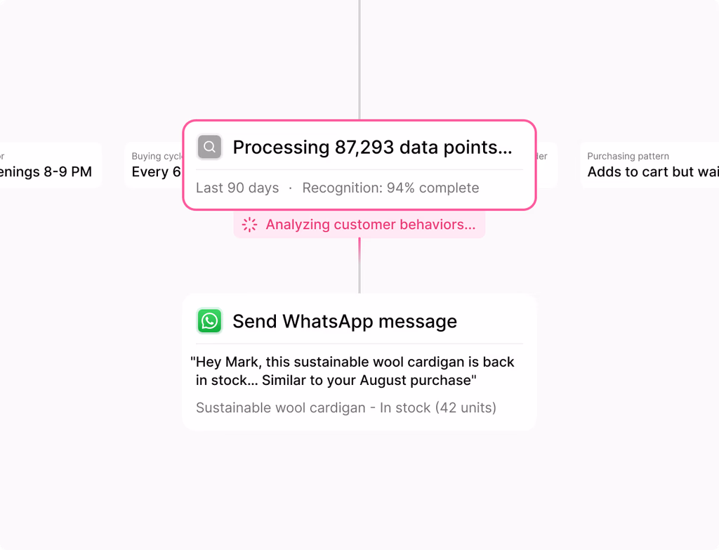 A dashboard showing an AI-powered customer service chat widget, knowledge base, and customer portal for 24/7 support.